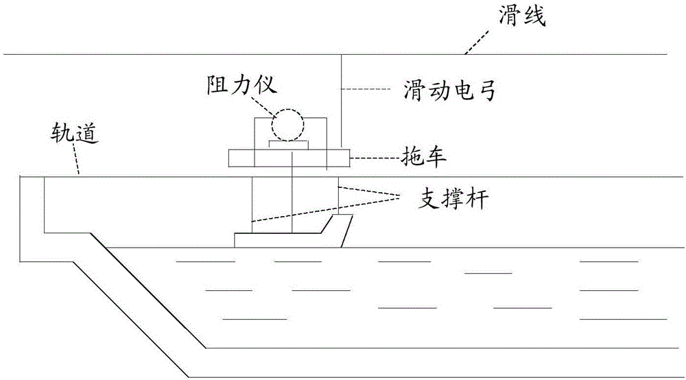 Flexible six-dof rope traction ship model pool test control method and system