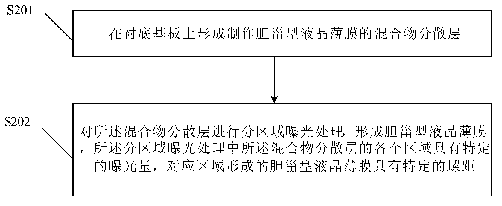 Manufacturing method of cholesteric liquid crystal film, cholesteric liquid crystal film and optical filter