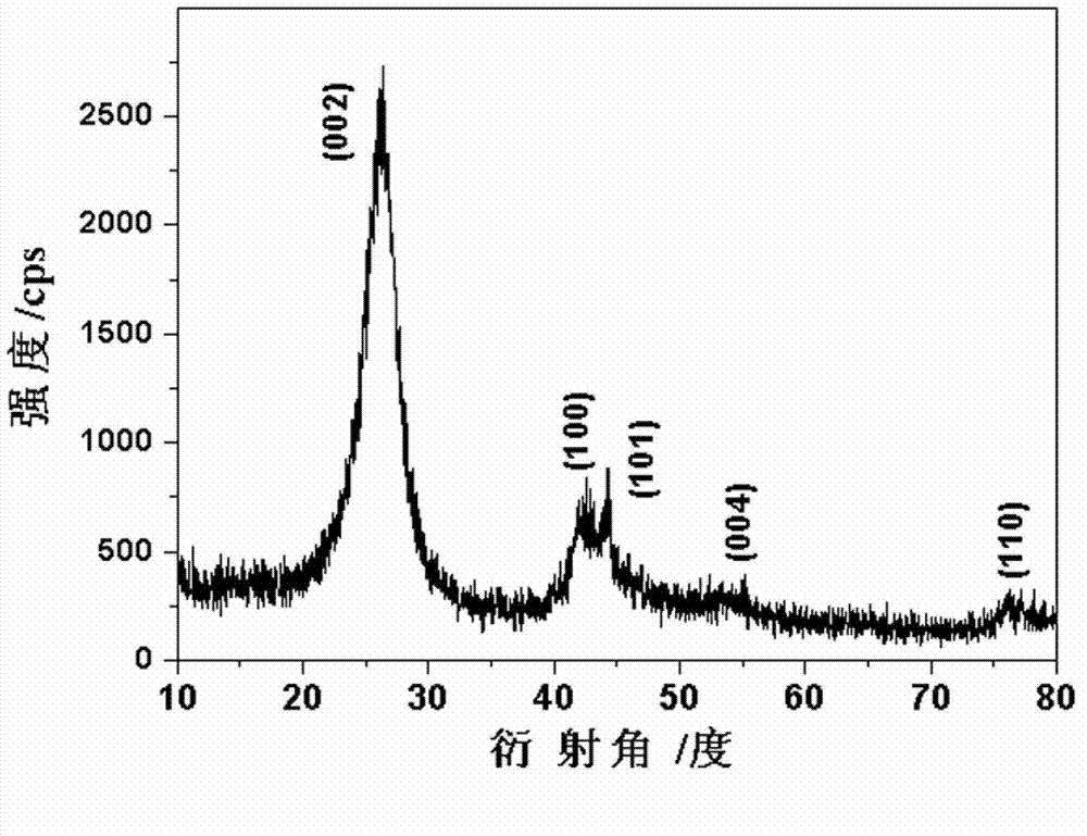Hexagonal boron nitride two-dimensional ultrathin nanometer sheet as well as preparation method and application thereof