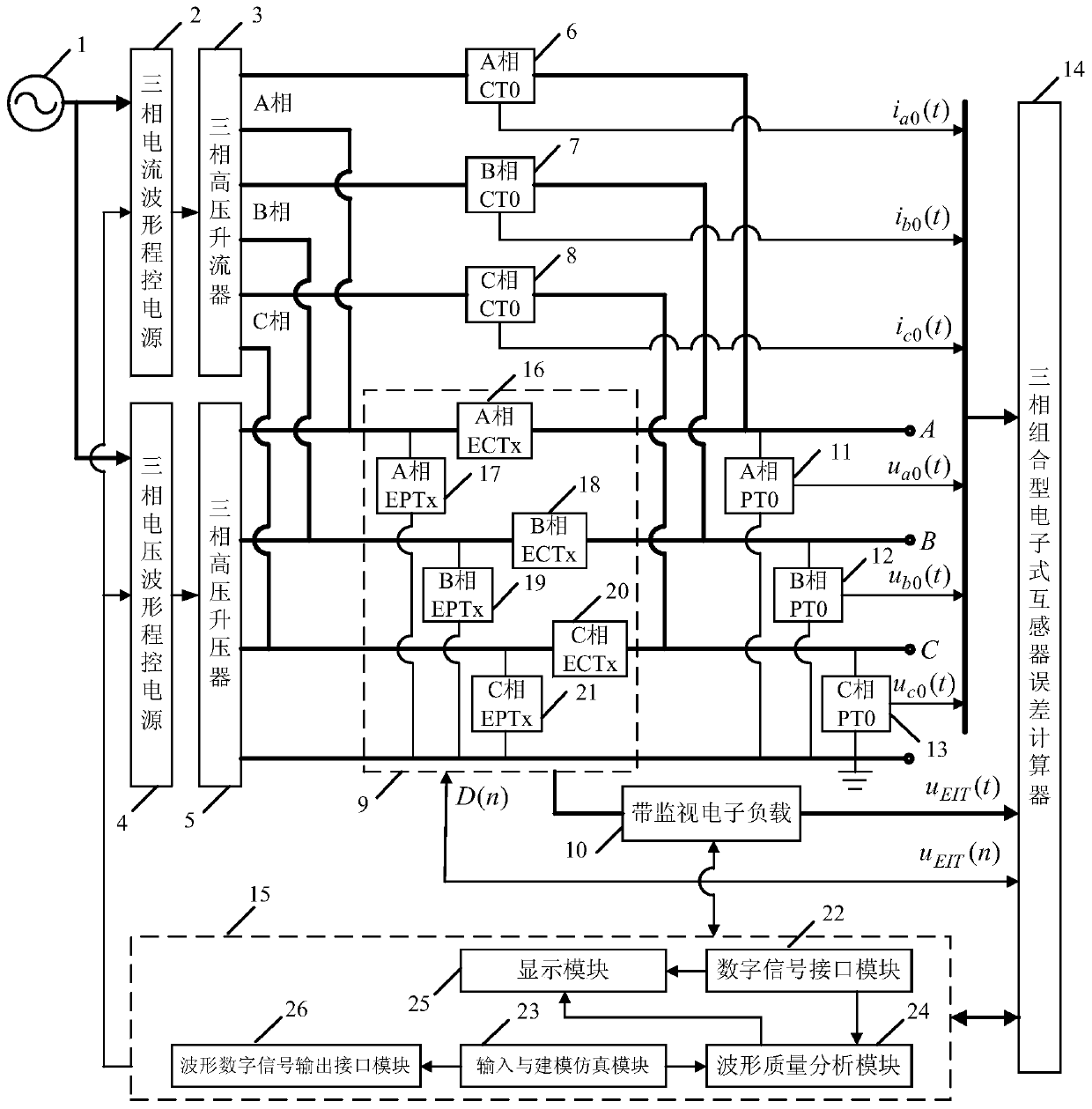 Three-phase combined electronic transformer distortion wave measurement characteristic verification device