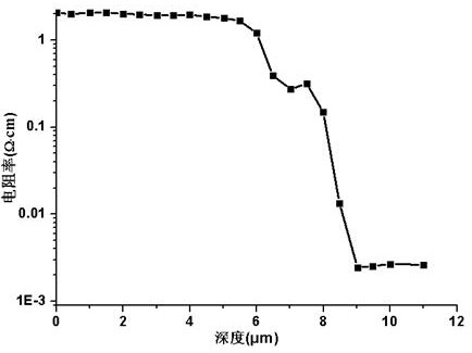 A kind of preparation method of double-layer structure silicon epitaxial wafer