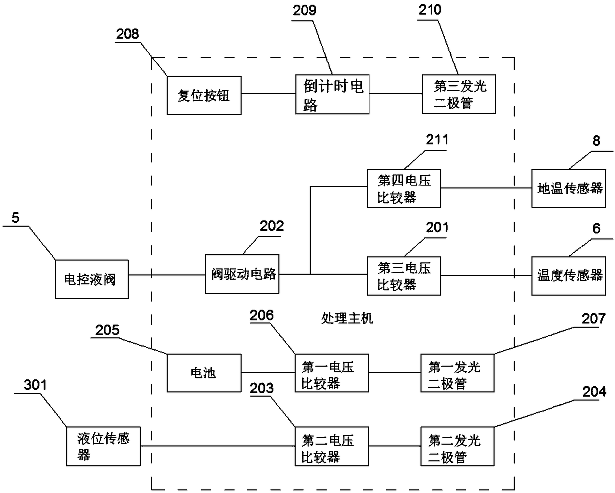 Tree automatic infusion device with reminding function and method thereof