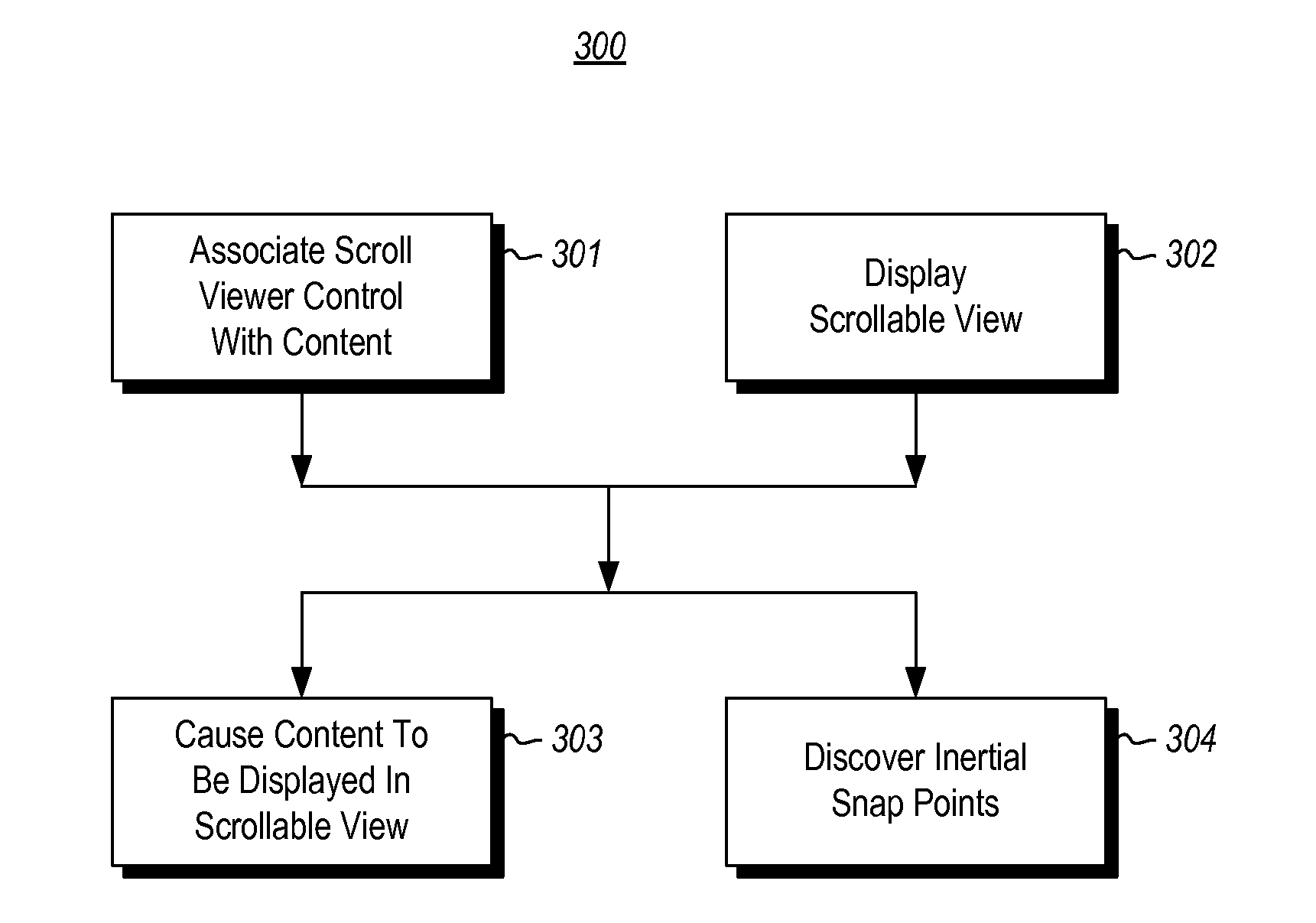 Exposing inertial snap points