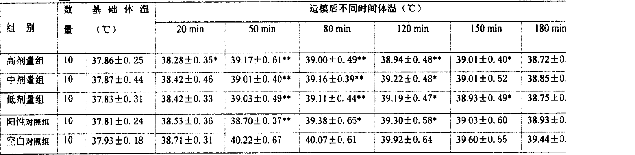 Pharmaceutical composition for treating and preventing respiratory tract viral infection, its preparation process and application