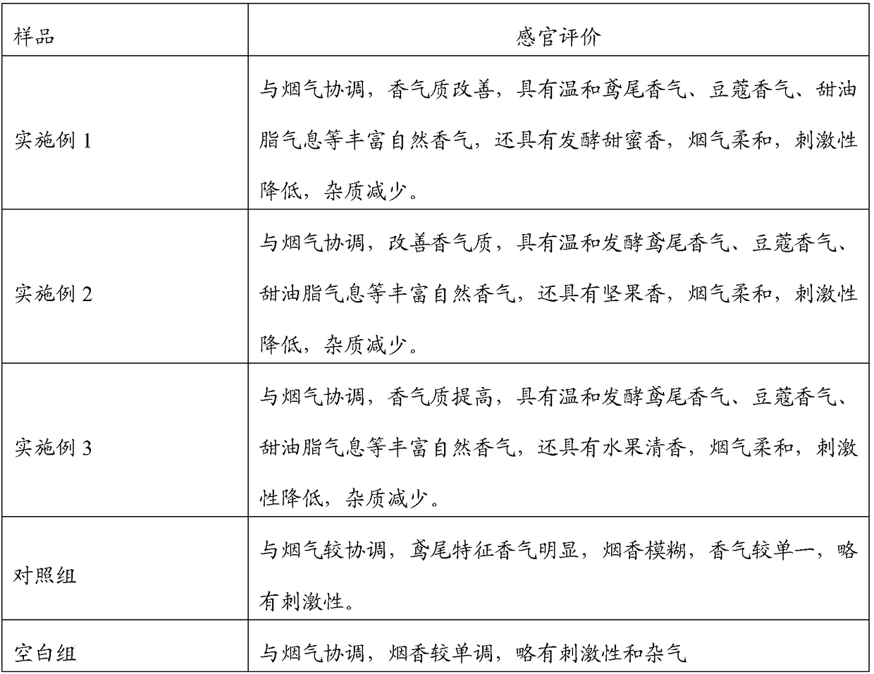 Preparation method and application of iris extract for fermented cigarette