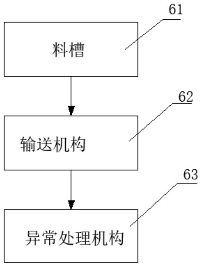 Automatic disassembling equipment and method for iPhone