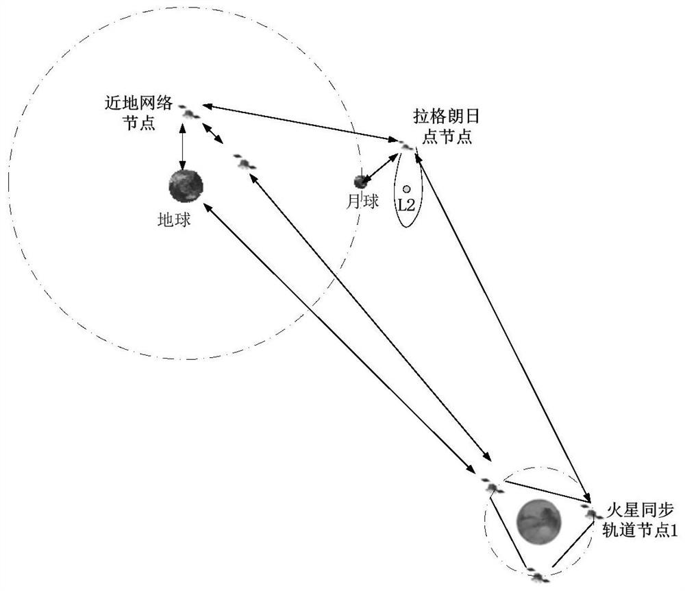 Deep space information network dynamic management and control system and its management and control method