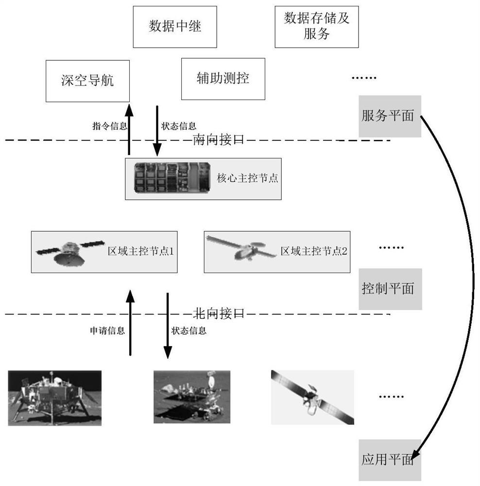 Deep space information network dynamic management and control system and its management and control method