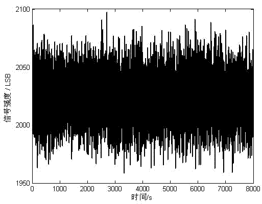 Suppression method of relative intensity noise of light source of fiber-optic gyroscope