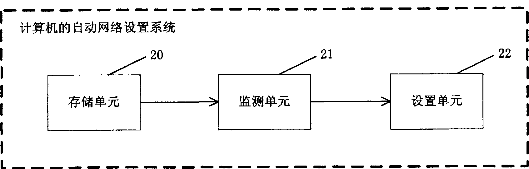 Automatic network setting method and system for computer