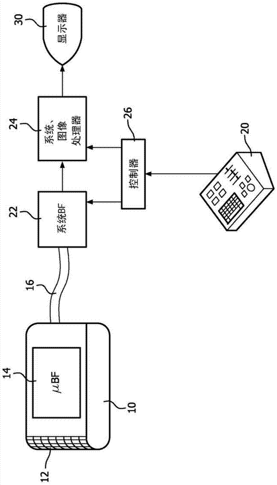 Ultrasound transducer arrays with variable patch geometries