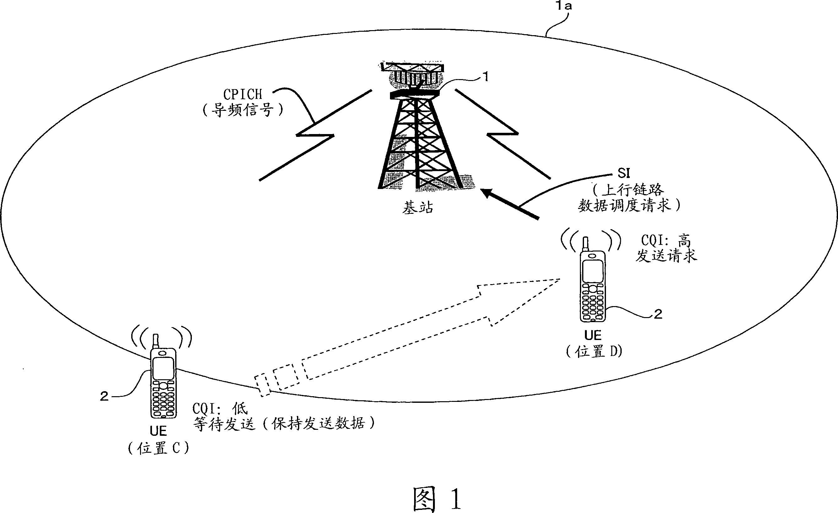 Uplink communication method and radio terminal in radio communication system