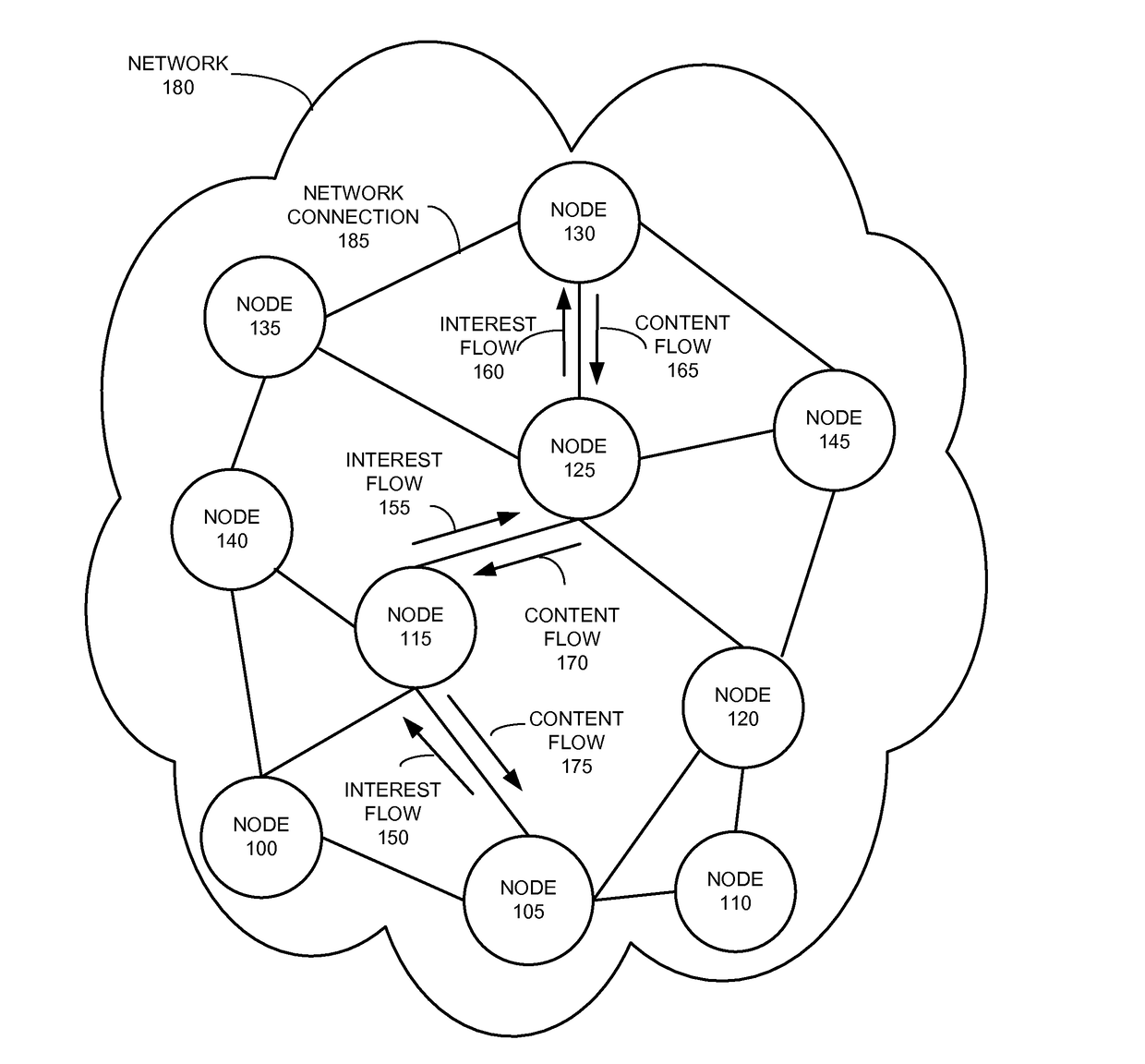System and method for stateless information-centric networking
