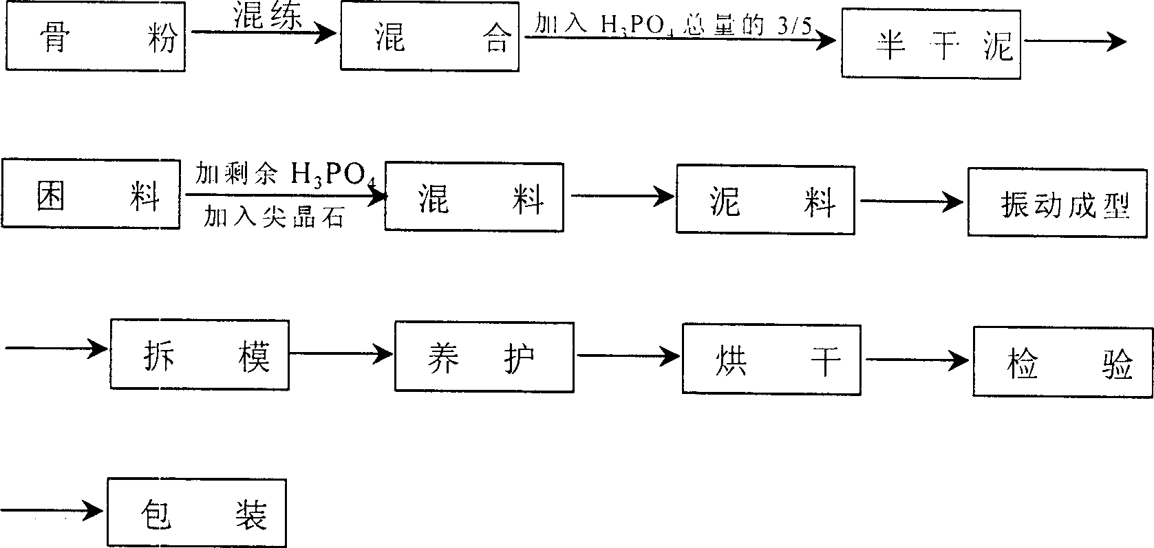 Phosphoric acid and spinel combined high aluminia pouring material