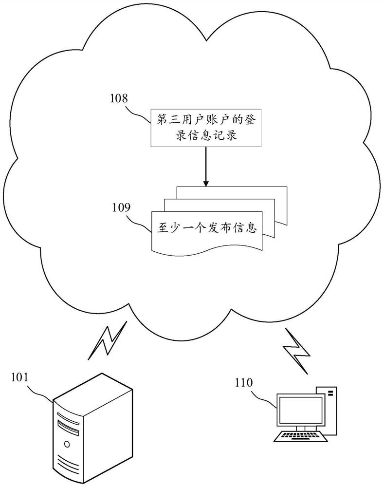Information sending method and device, electronic equipment and computer readable medium