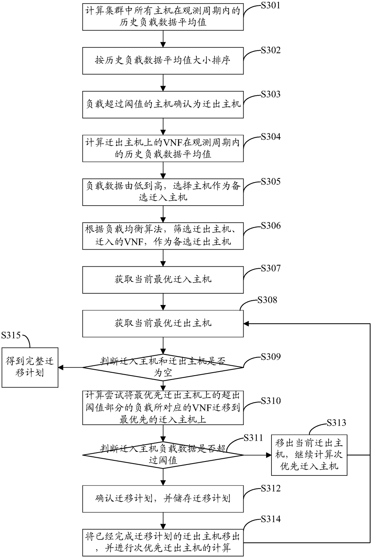 Virtual network function management method and device and network function virtualization system