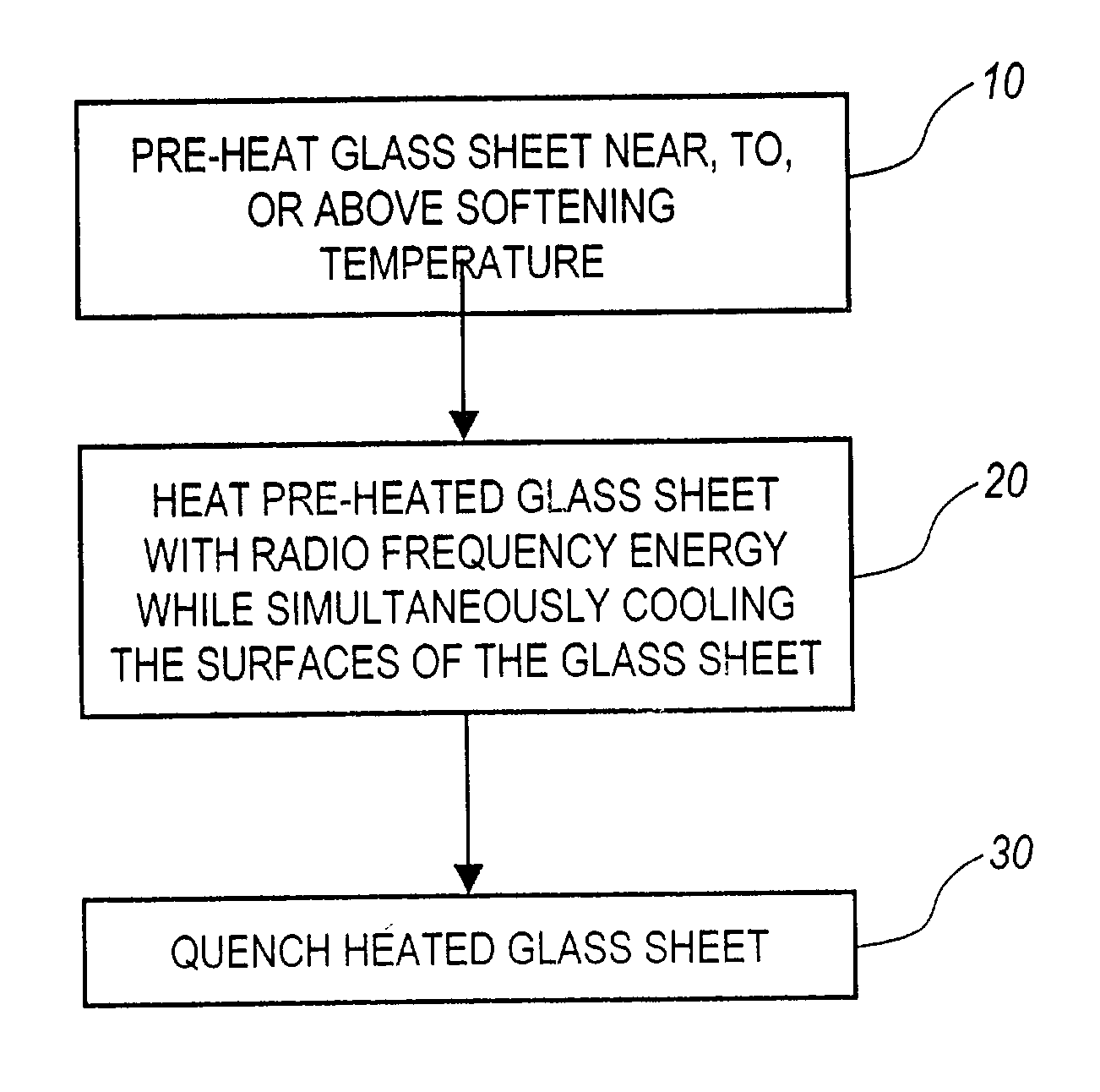 System and method for simultaneously heating and cooling glass to produce tempered glass