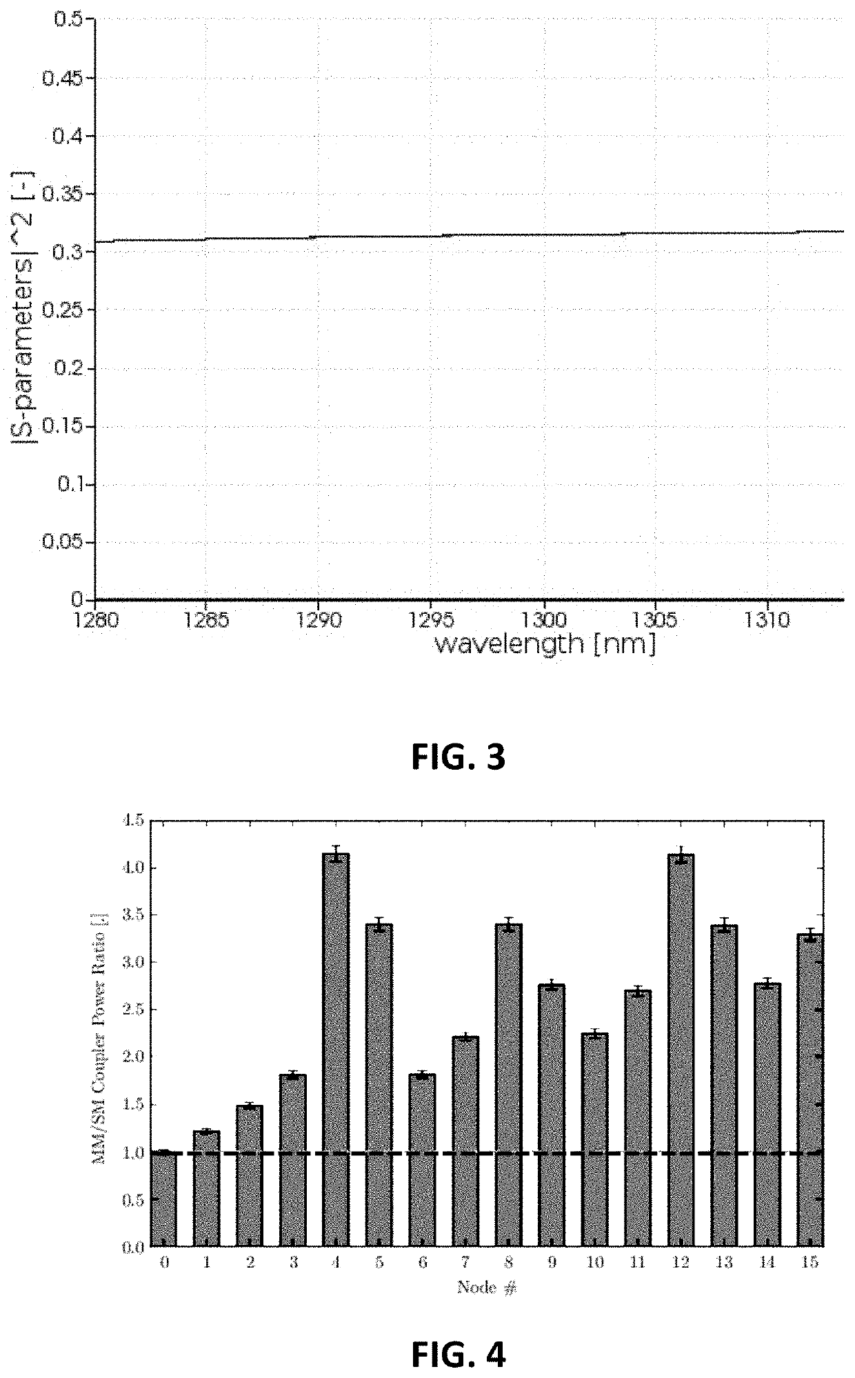 Training of photonic reservoir computing systems