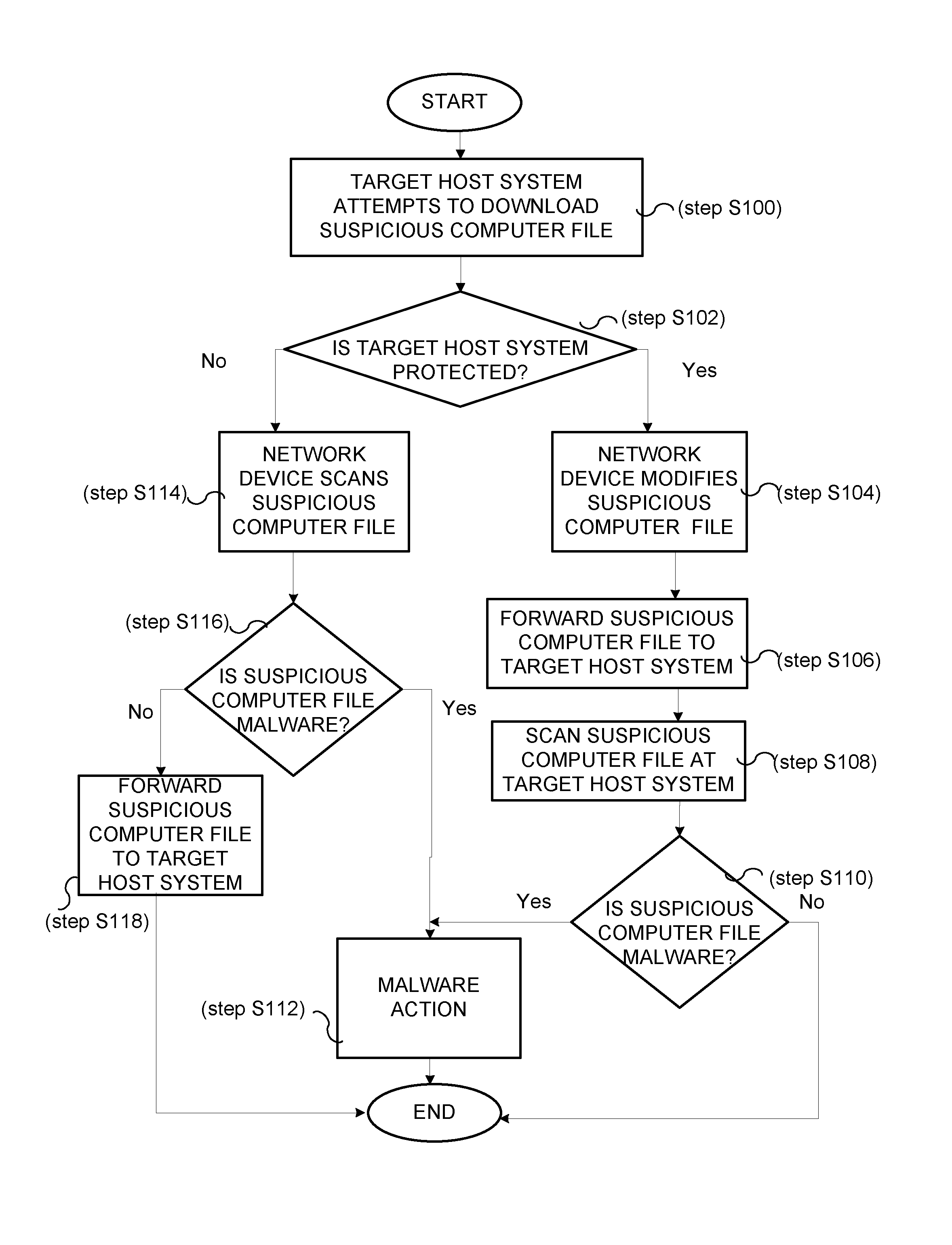 System and method for ensuring scanning of files without caching the files to network device