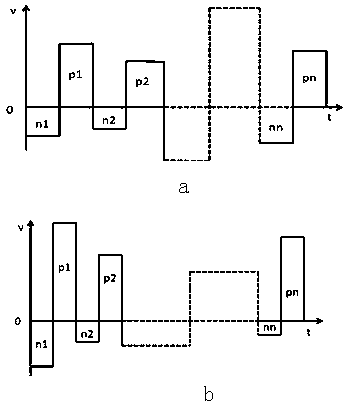 Beam instability prevention-based asymmetric pulse voltage modulation electronic beam method