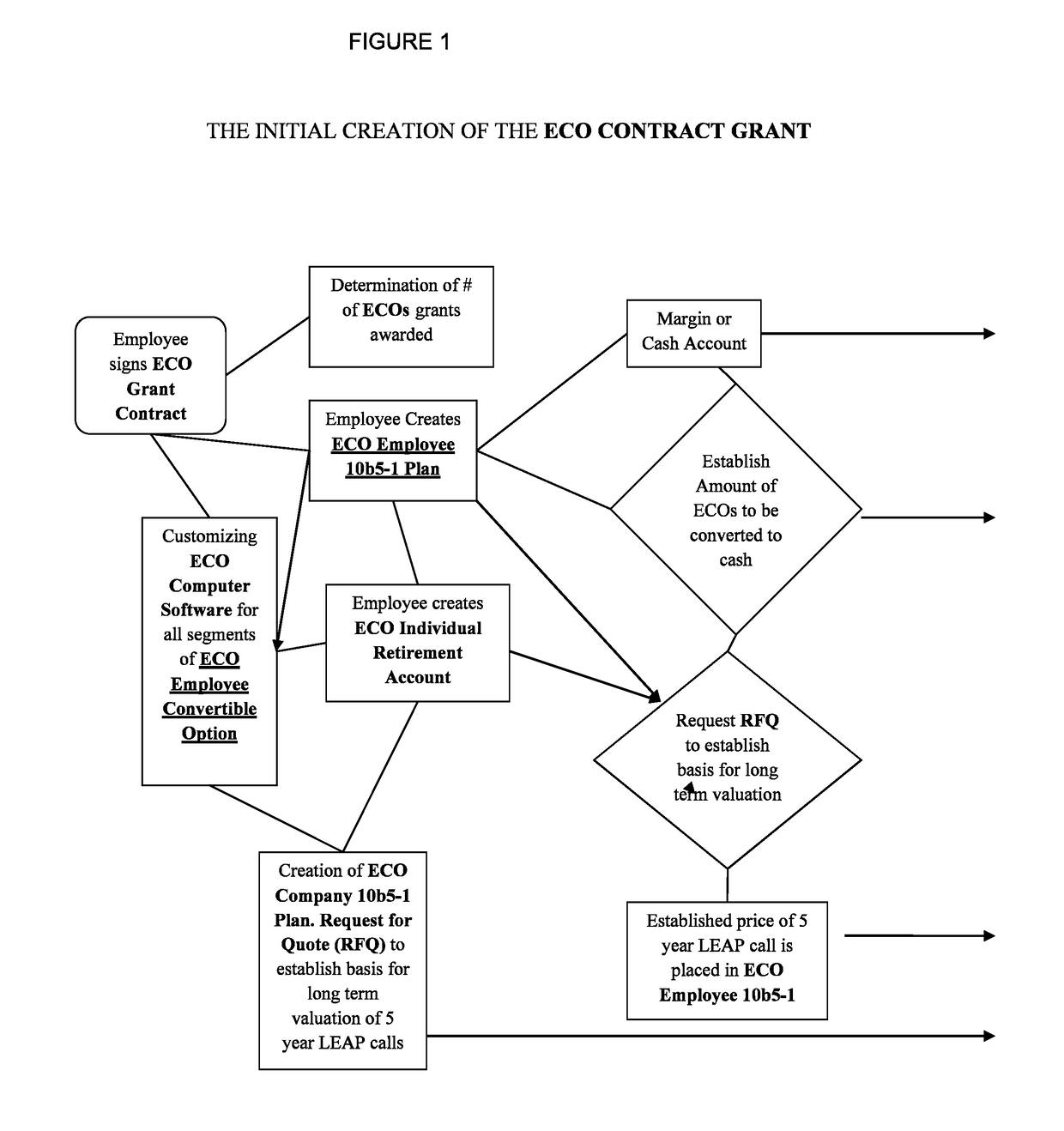 Systems and methods for establishing employee compensation as convertable options