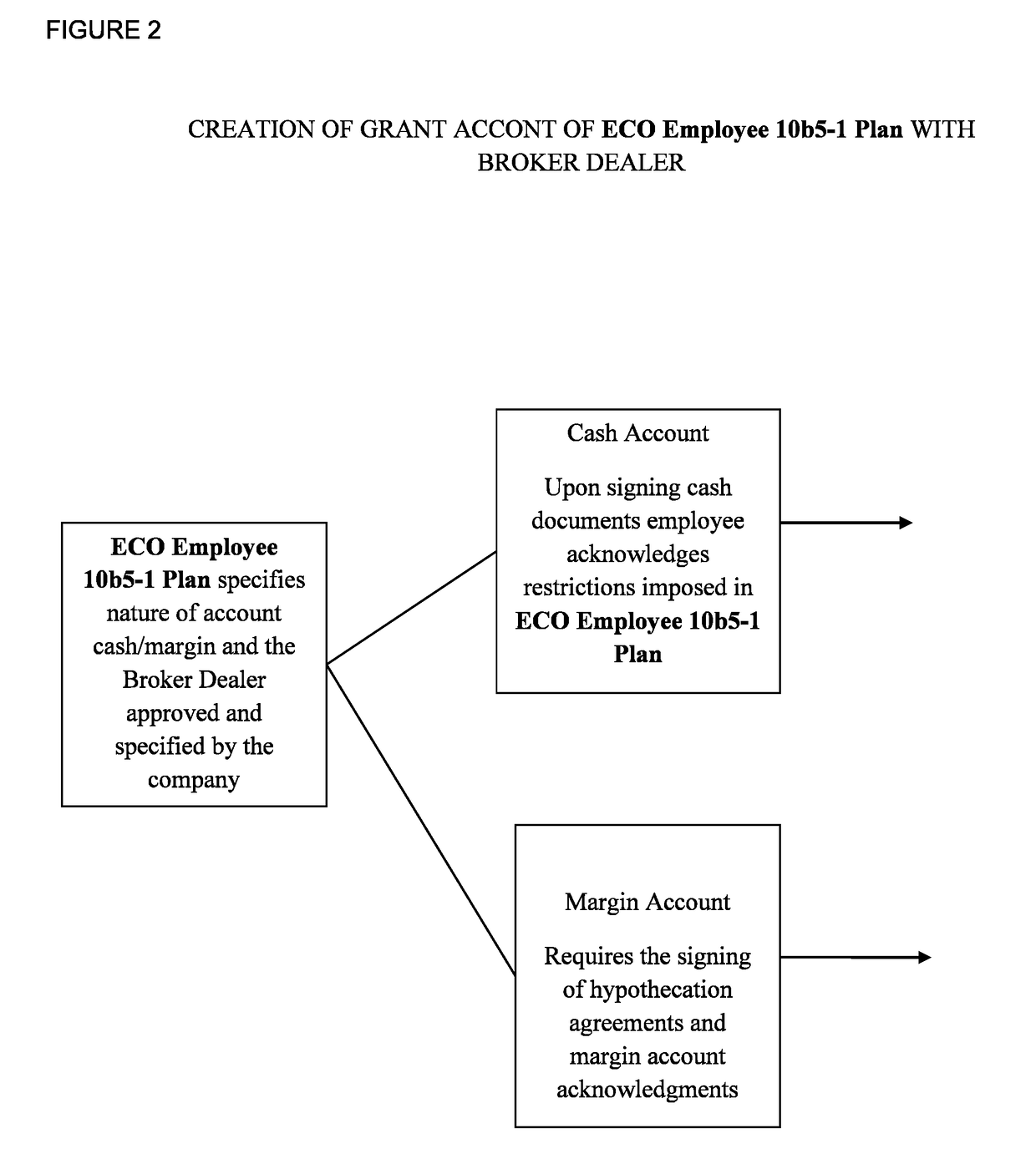 Systems and methods for establishing employee compensation as convertable options