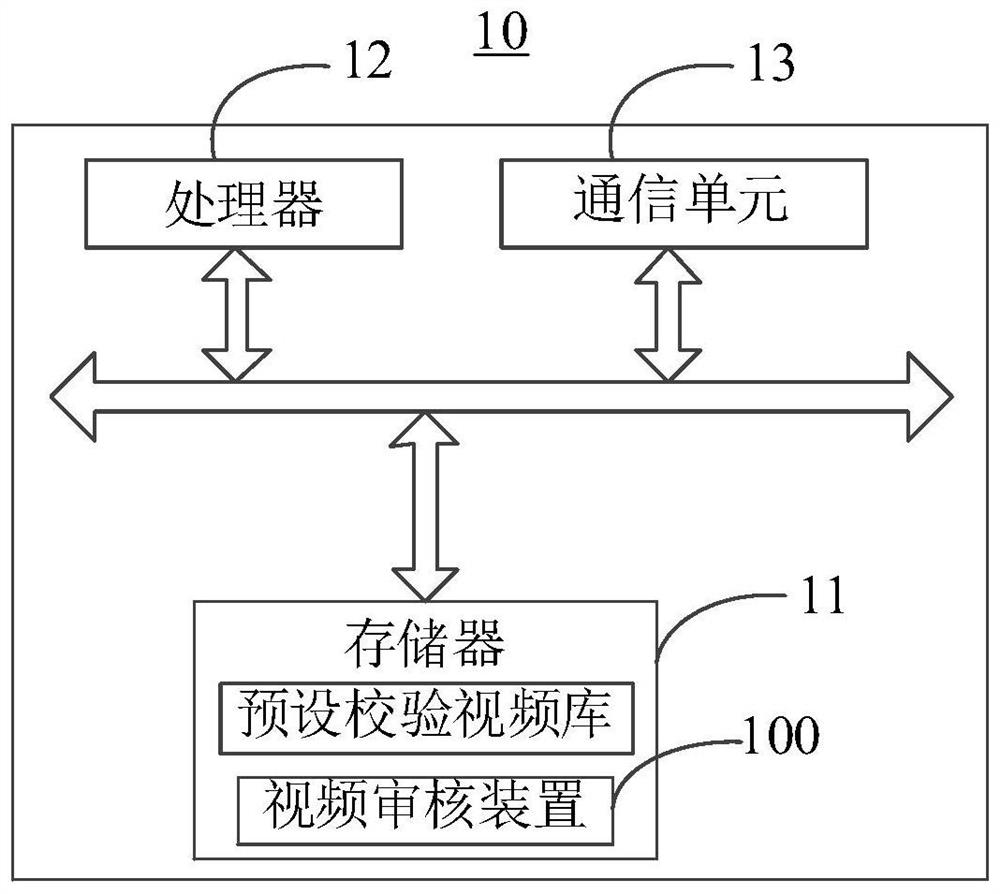 Video auditing method and device, video server and readable storage medium