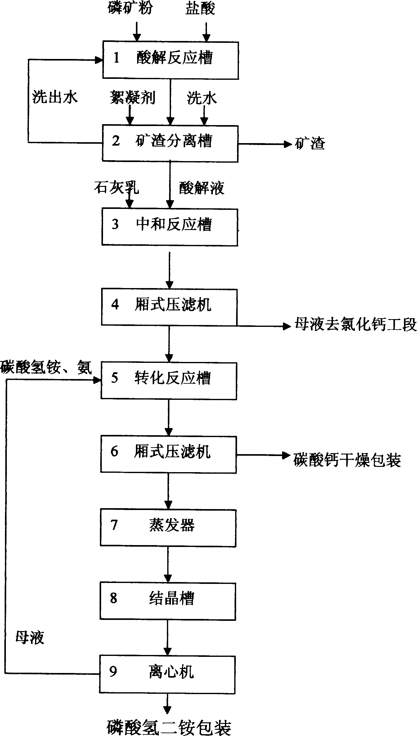 Method for producing phosphate by wet method phosphoric acid purification and hydrochloric acid decomposition for phosphate ore