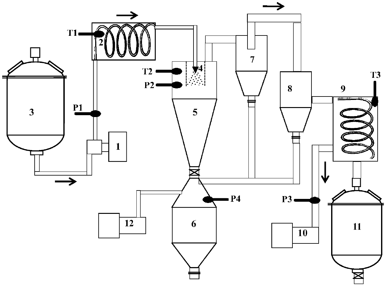 Low-cost and high-efficiency supercritical spray drying method and equipment for slurry