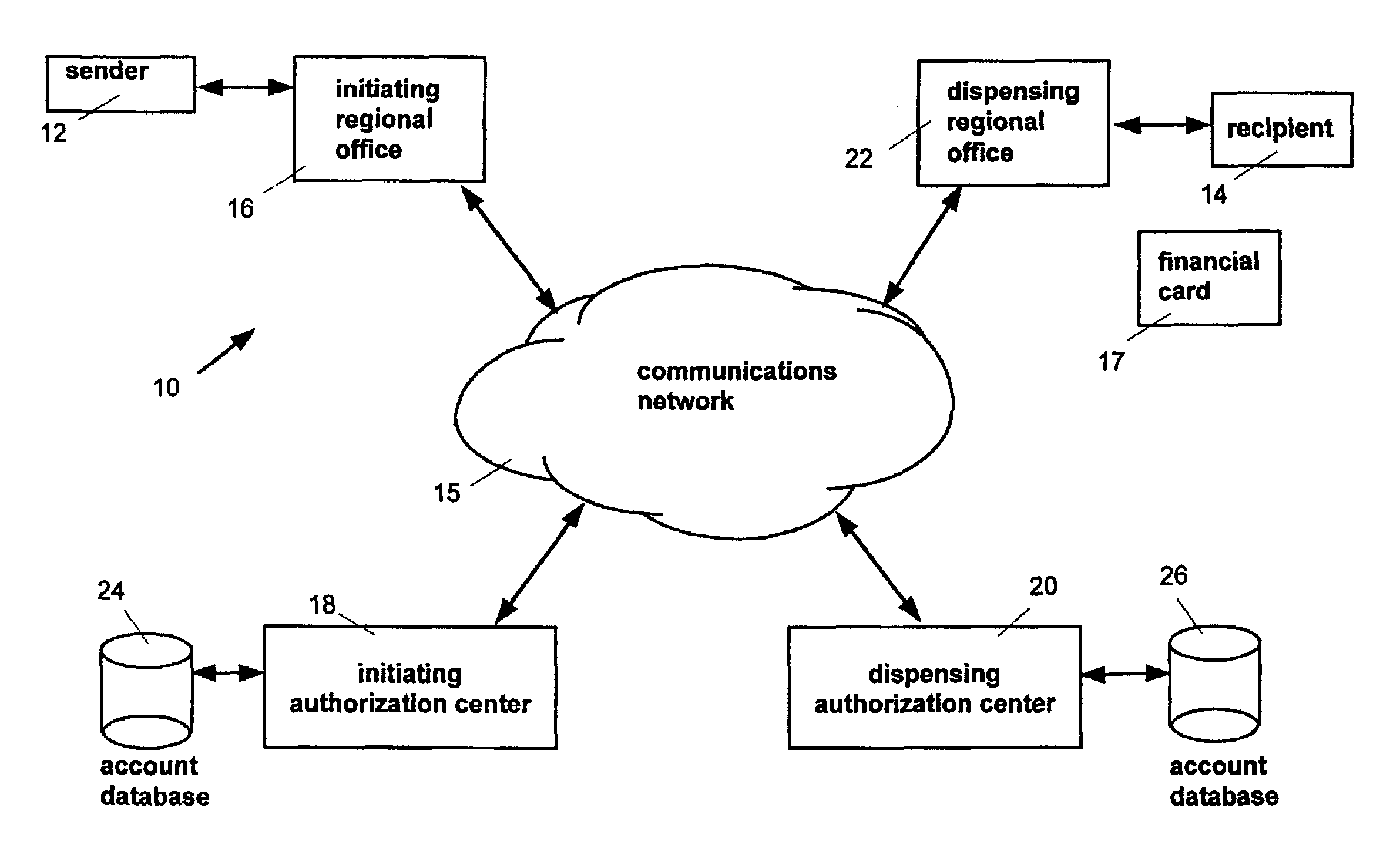 System and method for transferring funds
