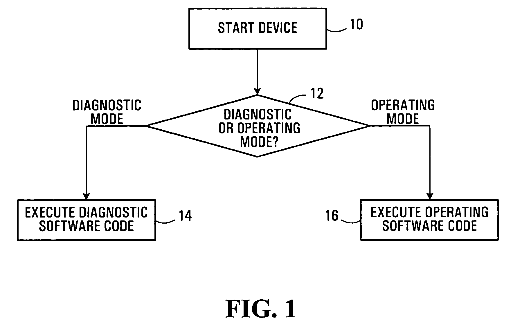 Electronic device diagnostic methods and systems