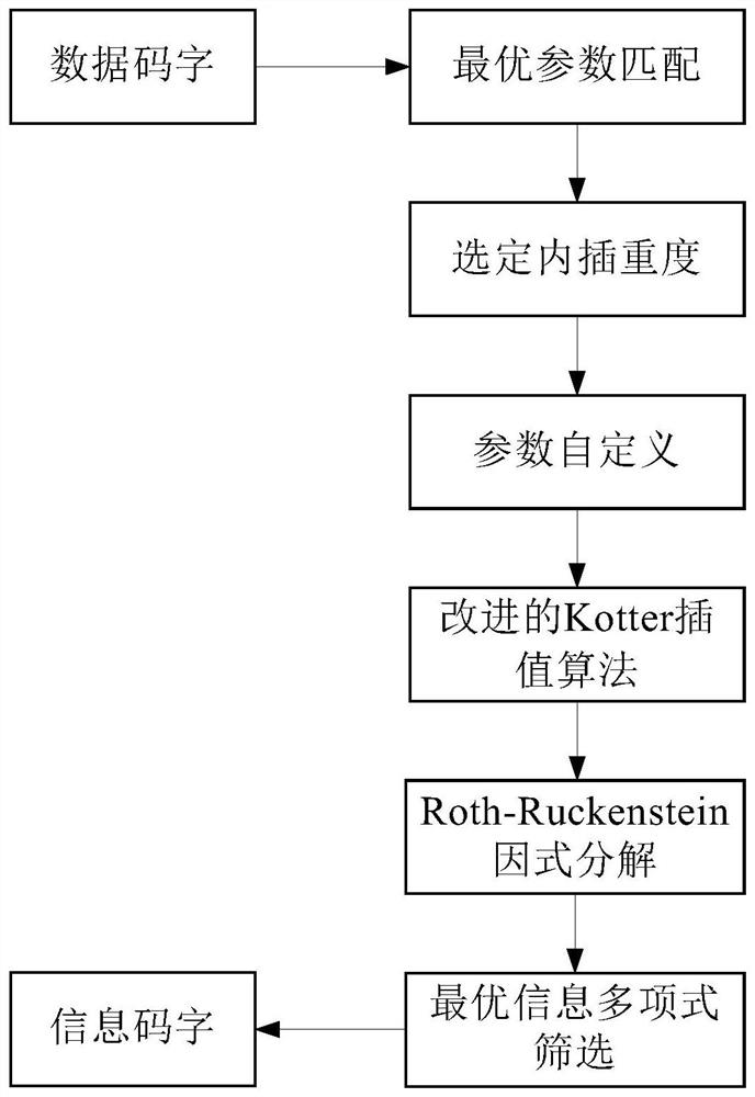 Two-dimensional code error correction decoding method, device, electronic equipment and computer readable medium