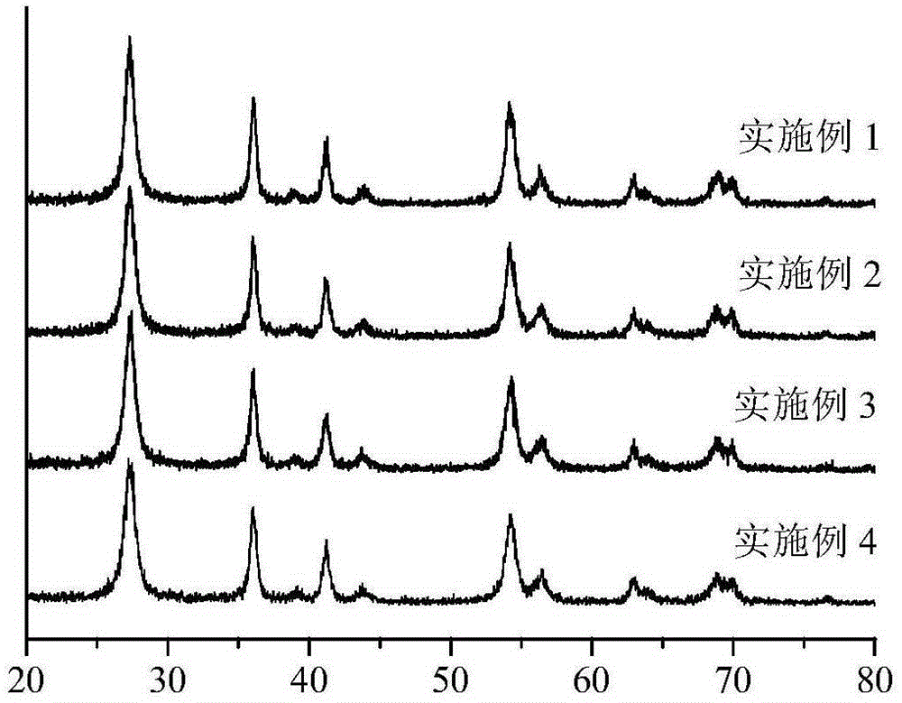 A kind of preparation method of titanium dioxide composite material hollow sphere