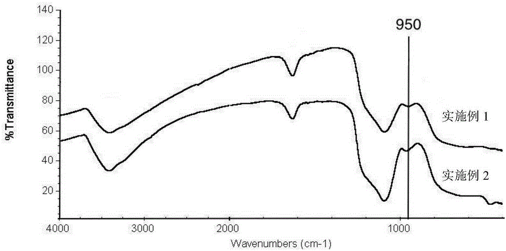 A kind of preparation method of titanium dioxide composite material hollow sphere