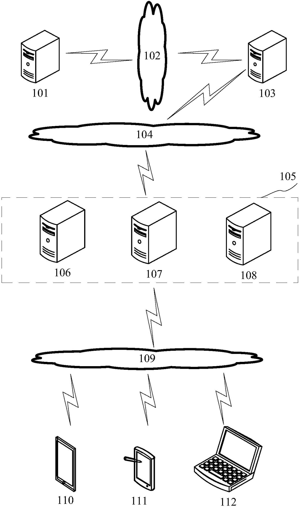 Load balancing method, device and system