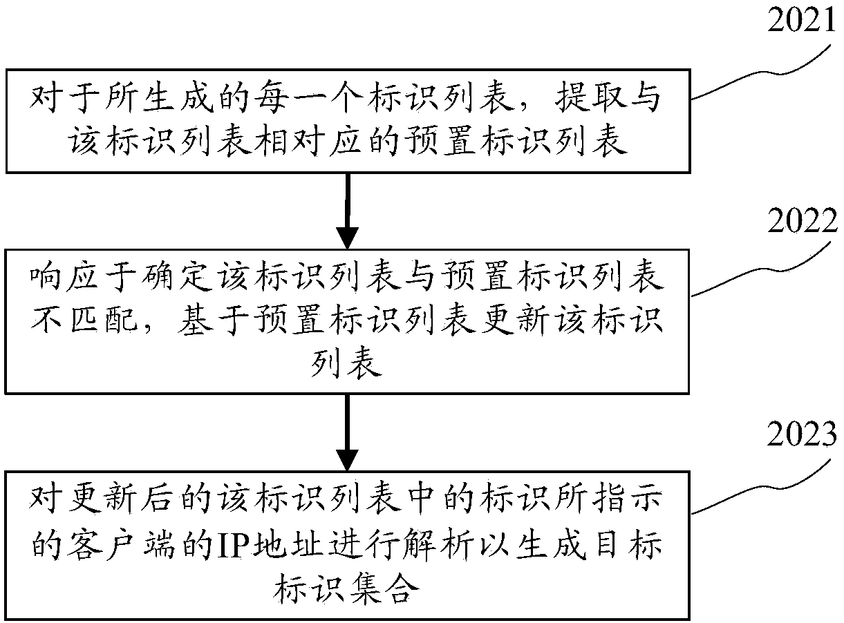 Load balancing method, device and system