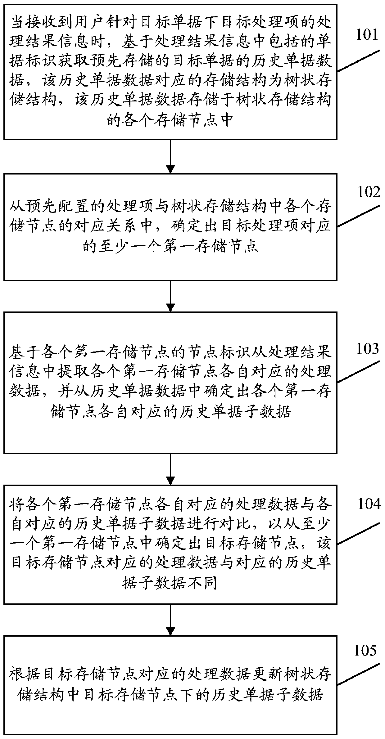 Data updating method and related equipment