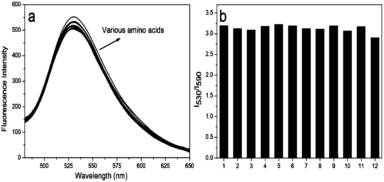 A Proportional Fluorescent Probe of Sulfur Dioxide Derivatives Using Semi-Cyanine and Flavonol as Fluorophores and Its Application