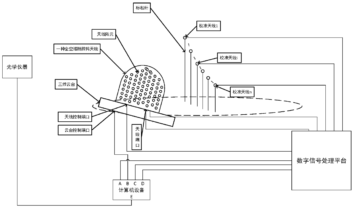 Full-airspace phased-array measured antenna rotation simulation calibration system and method