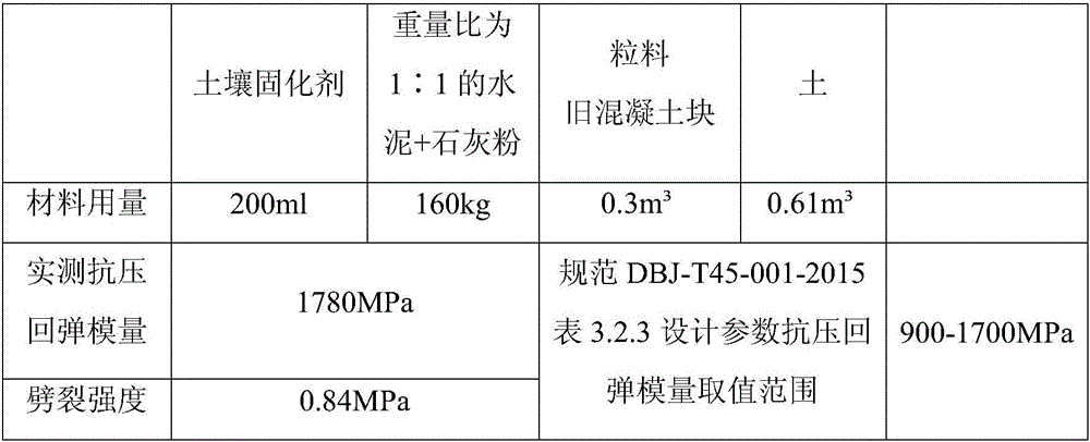 Solidified granular soil produced by utilizing waste and old materials from building project