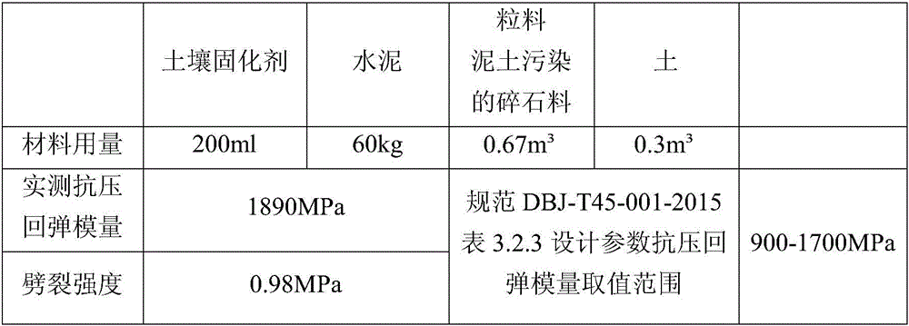 Solidified granular soil produced by utilizing waste and old materials from building project