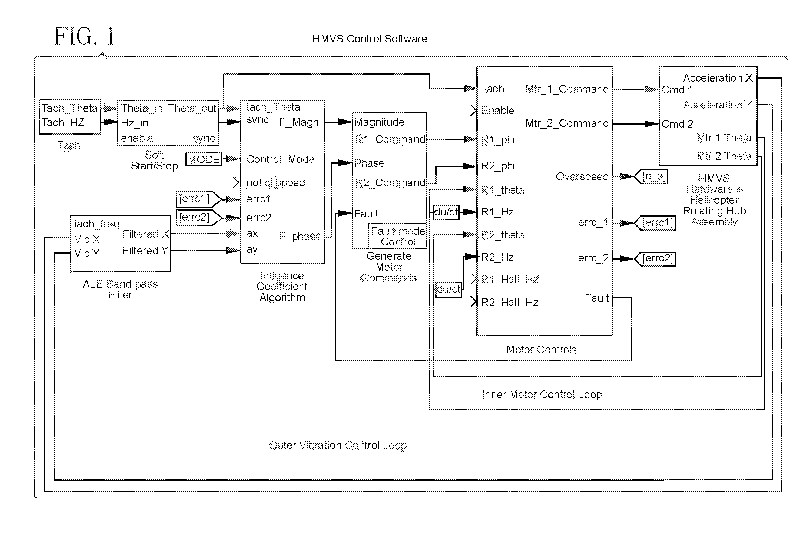 Computer system and program product for controlling vibrations