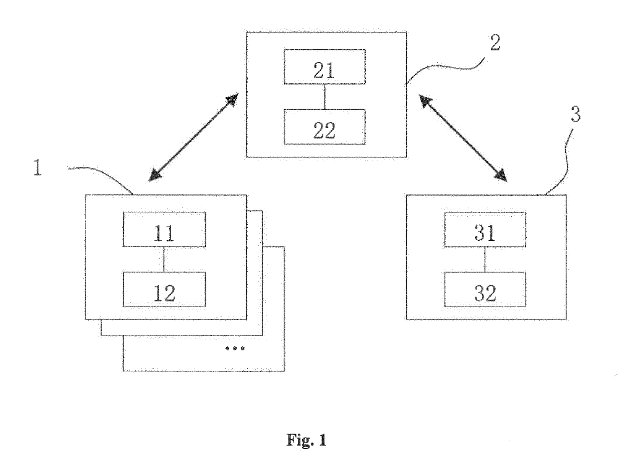 Method of hybrid searchable encryption and system using the same