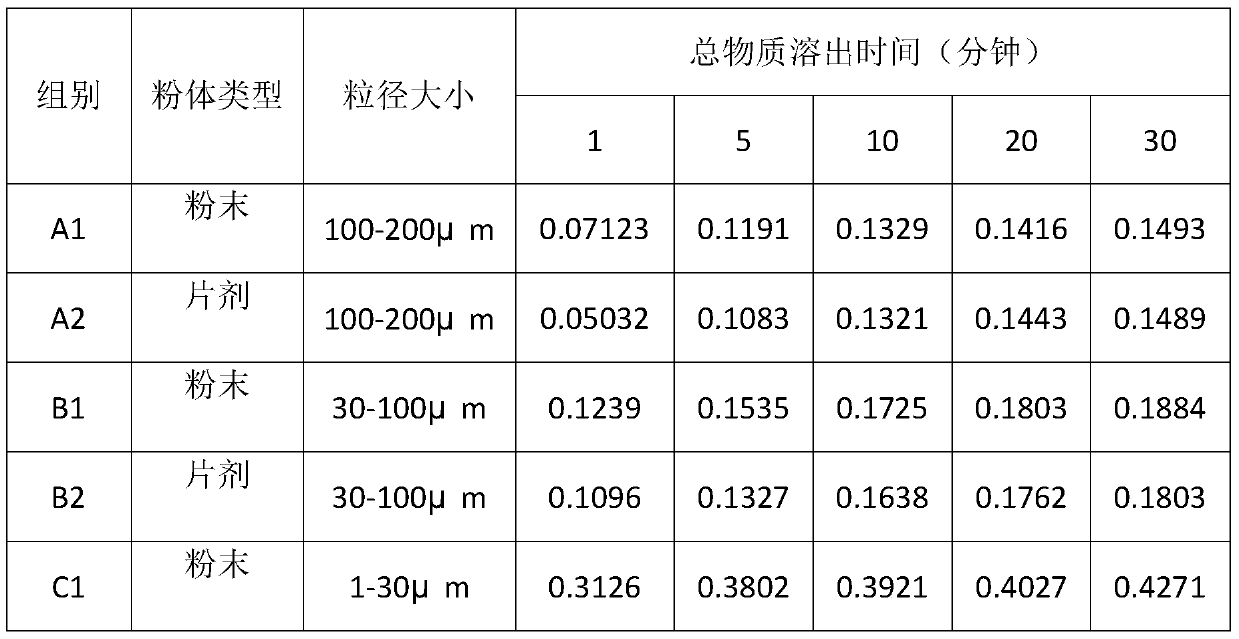 Preparation method of sea cucumber ultramicro pure powder tablets