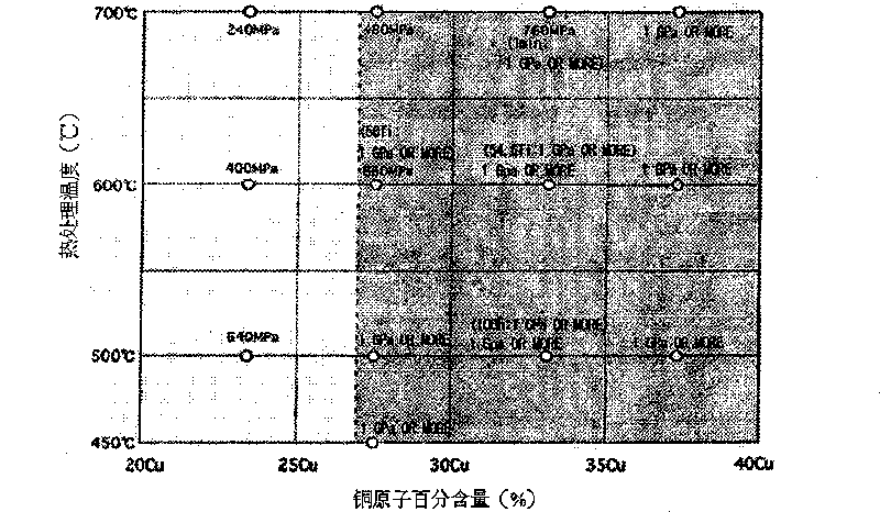 Ultrahigh recovery stress Ti-Ni-Cu shape memory alloy thin film and preparation method thereof