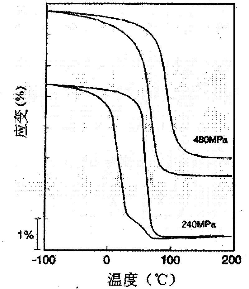 Ultrahigh recovery stress Ti-Ni-Cu shape memory alloy thin film and preparation method thereof