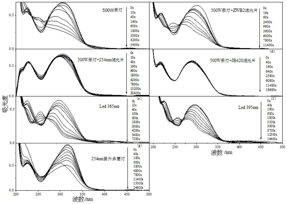 Preparation method of chalcone-terminated photosensitive waterborne polyurethane/epoxy acrylate