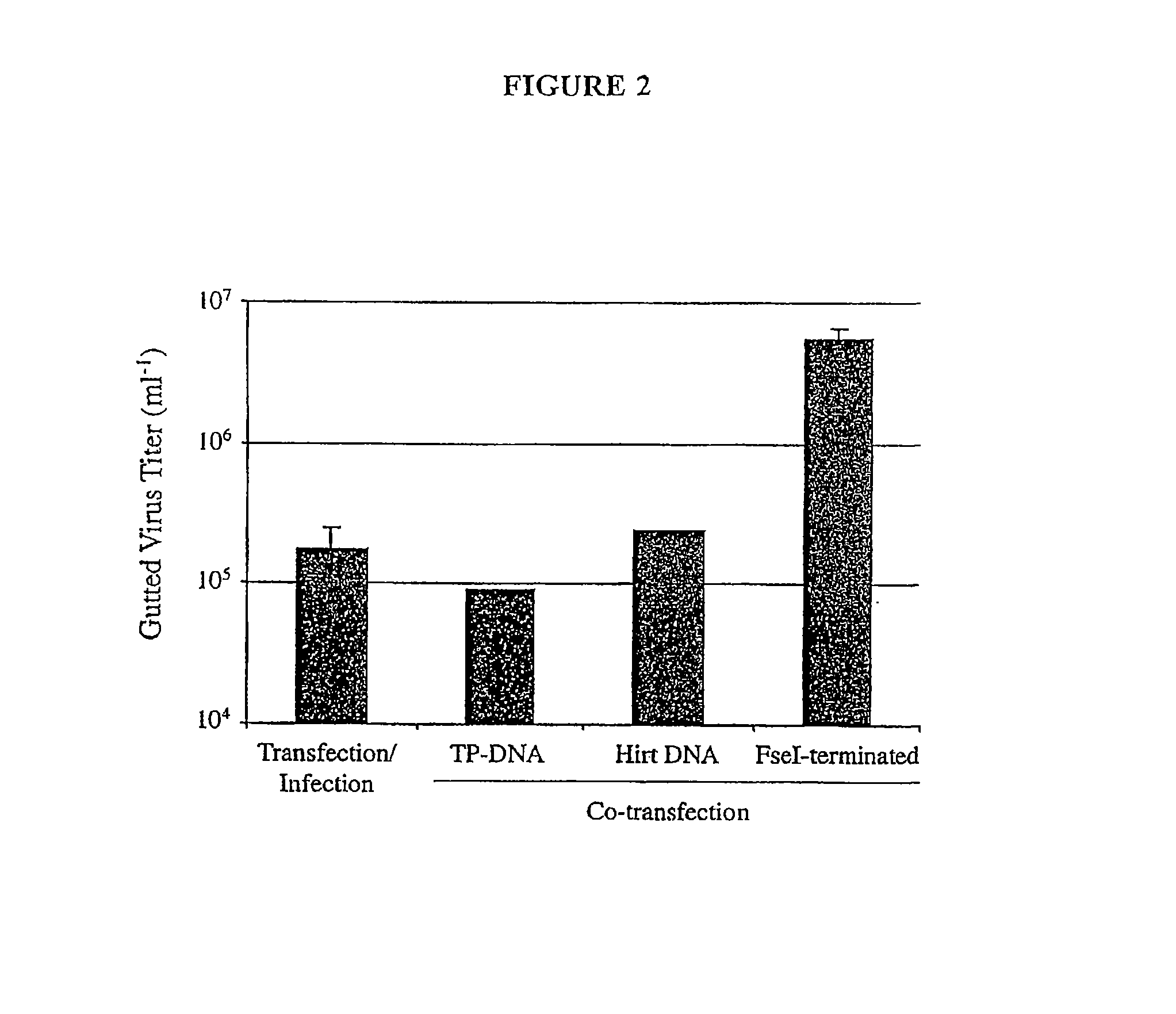 Production of viral vectors