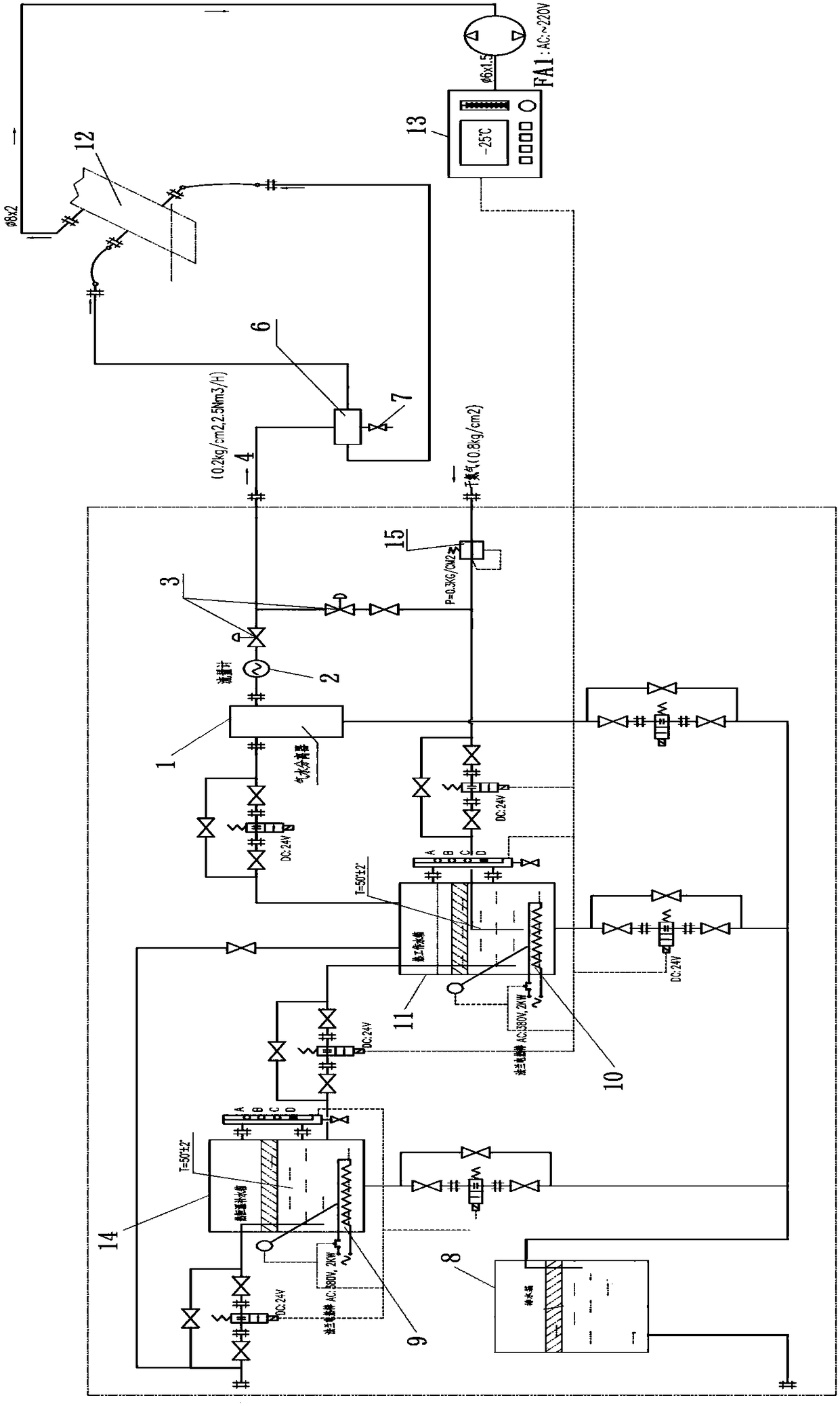 Furnace nose humidifier rectification method