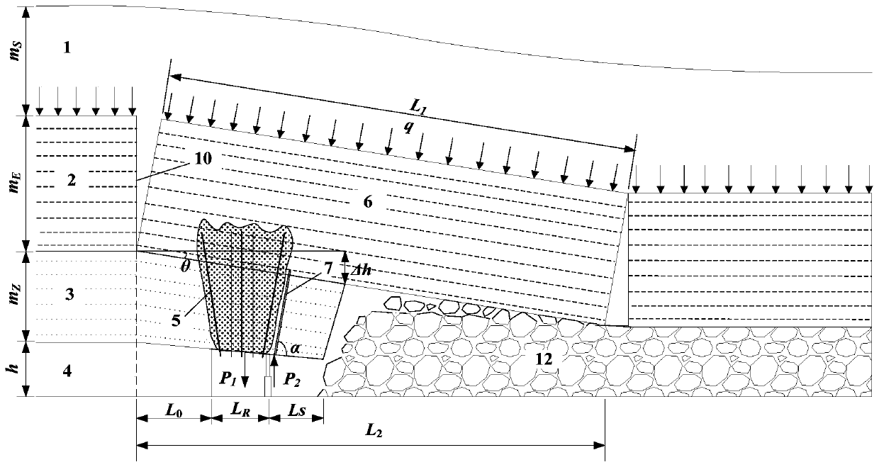 Main control method of roadway retention by anchoring and roof cutting in deep mining roadway